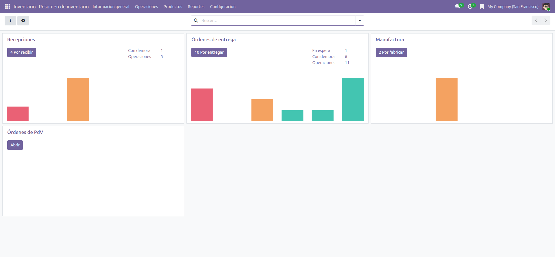 Resumen de depósitos