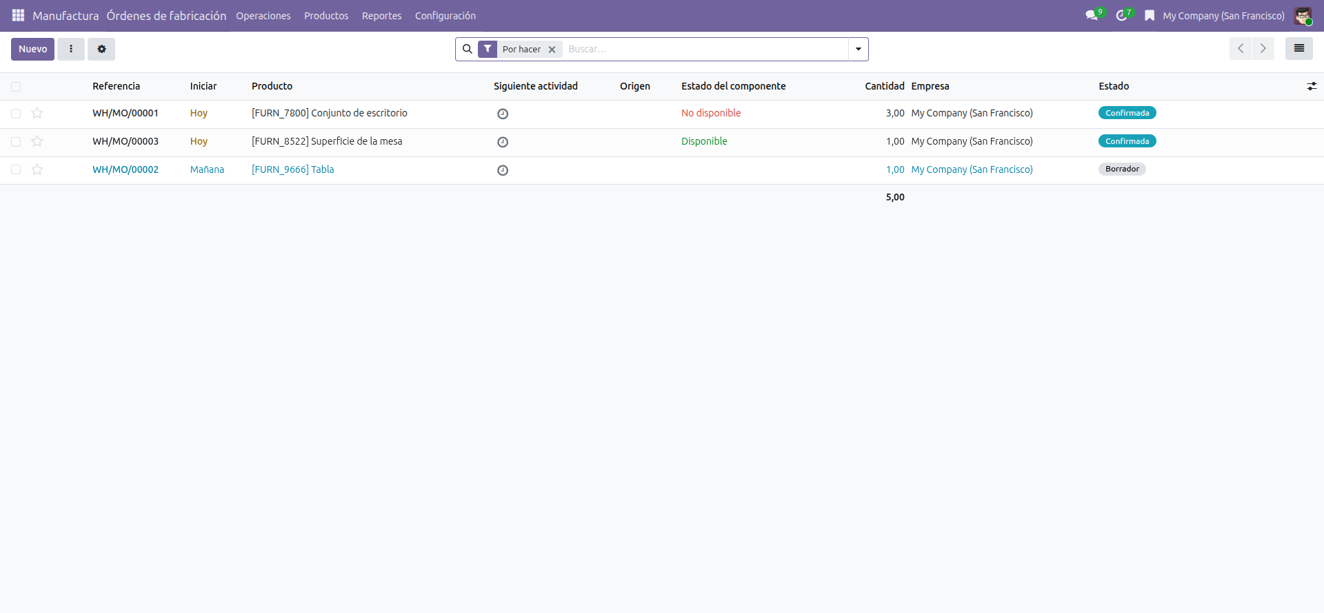 Lista de órdenes de producción