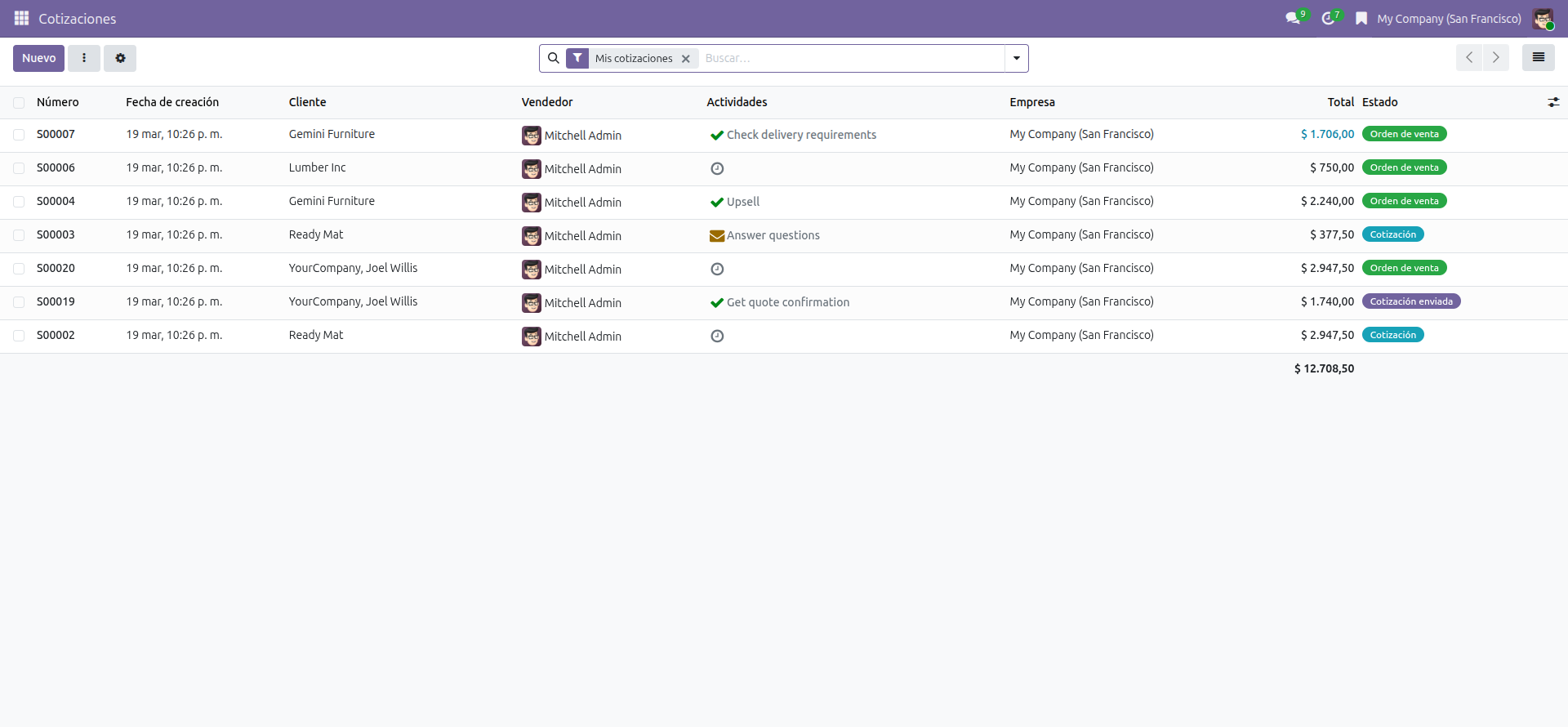 Lista de órdenes de venta
